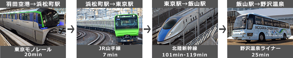 fromHND_viaTokyo_toNozawa